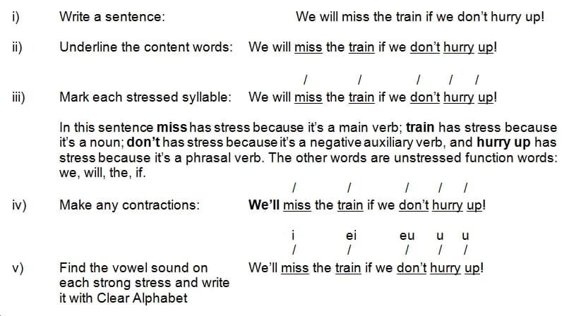 lesson-2-5-sentence-stress-and-the-sound-spine-purland-training