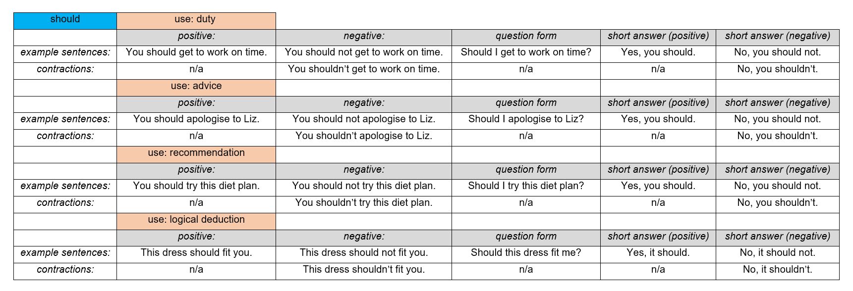 English Perfect Modal Verbs, Example Sentences - English Study Page